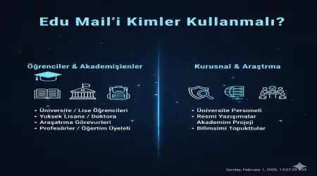 Edu Mail'i Kimler Kullanmalı